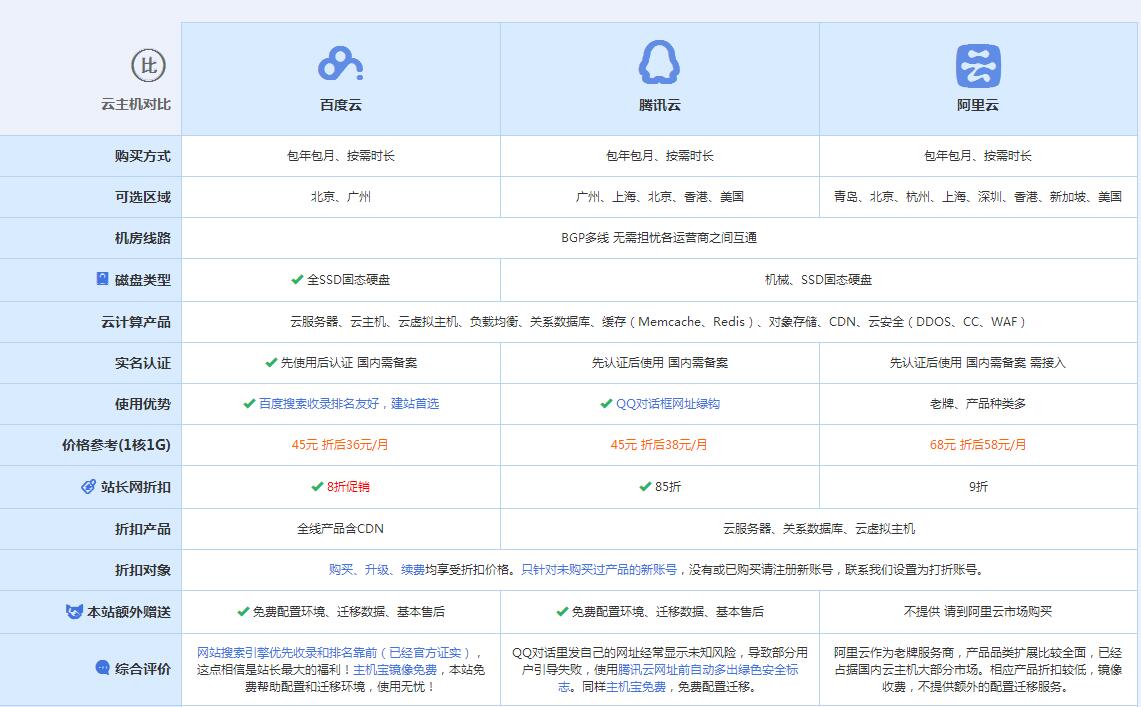 鄱阳云主机代理对比.jpg